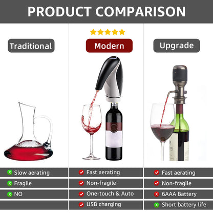Electric Wine Dispenser with Wine Stopper Preserver, Wine Oxygenator Aerator Dispensers, One Touch Wine Pourers, Wine Aeration